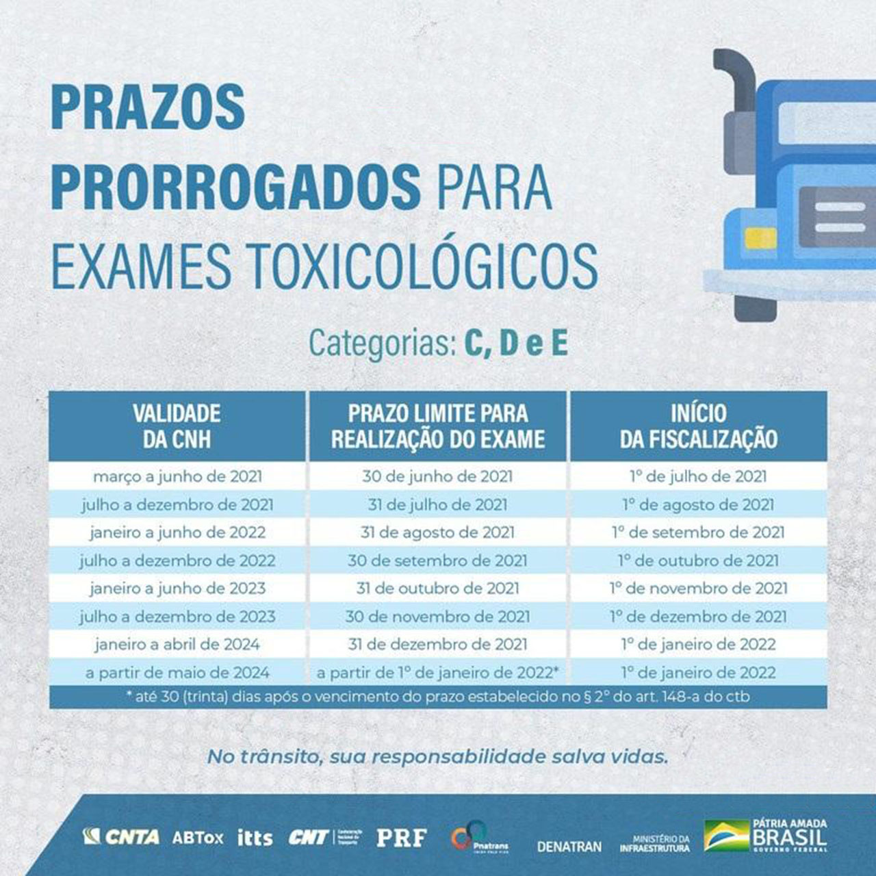 Motoristas prometem lockdown nos transportes para o dia 20 se não for dada prioridade a esses profissionais na campanha de vacinação